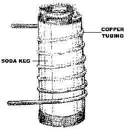 winding the coil